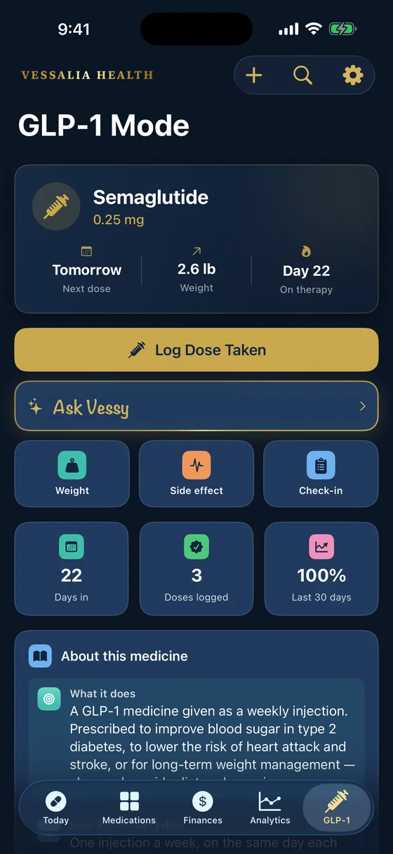 GLP-1 Mode: next injection, dose, weight change and days on therapy.
